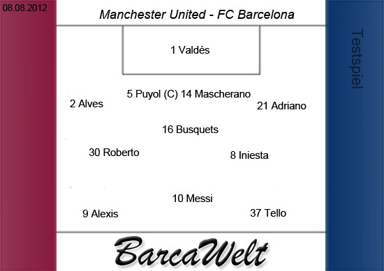 Manchester United - FC Barcelona