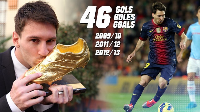 MessiGoldenerSchuh