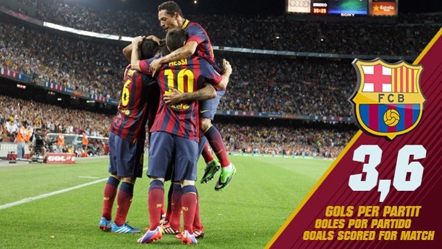 barca torquote