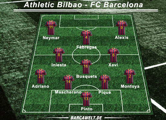 Athletic Bilbao gegen Barça – Wieder Probleme mit dem Pressing