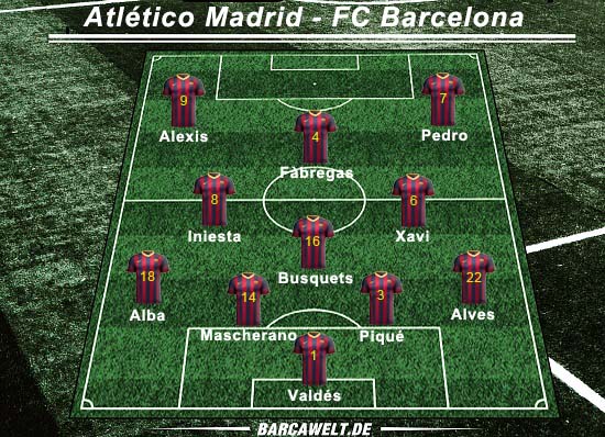 Atlético Madrid gegen FC Barcelona: Spielanalyse