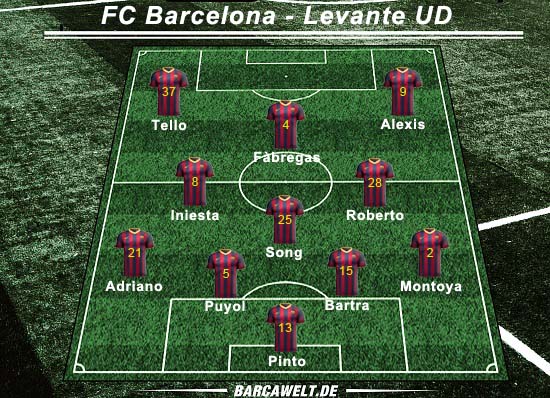 FC Barcelona gegen UD Levante – Spielanalyse