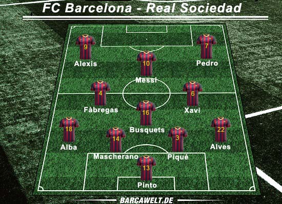 FC Barcelona gegen Real Sociedad – Spielanalyse