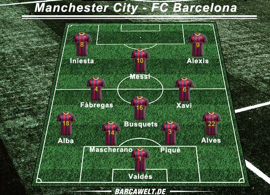 Manchester City gegen FC Barcelona – Spielanalyse