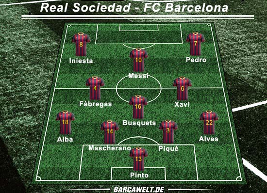 Real Sociedad gegen FC Barcelona – Spielanalyse