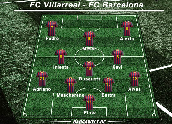 FC Villarreal gegen FC Barcelona: Ein perfektes Spiel für Fàbregas