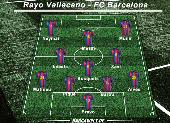 Rayo Vallecano gegen FC Barcelona: Alle Jahre wieder…