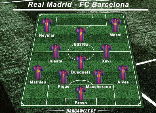 Real Madrid gegen FC Barcelona: Schwache zweite Halbzeit bringt die Niederlage