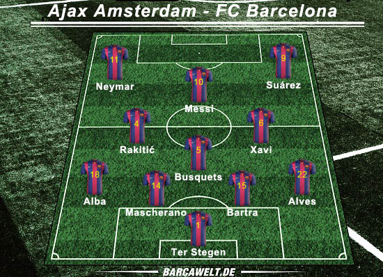 Ajax Amsterdam gegen FC Barcelona: Erst Kampf, dann Routine