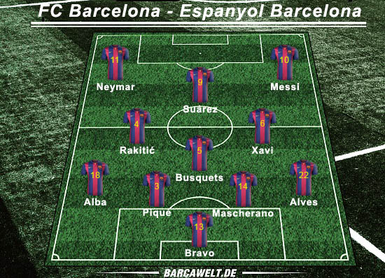 FC Barcelona gegen Espanyol Barcelona: Kantersieg nach Anlaufschwierigkeiten