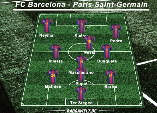 FC Barcelona gegen Paris Saint-Germain: Mut wird belohnt