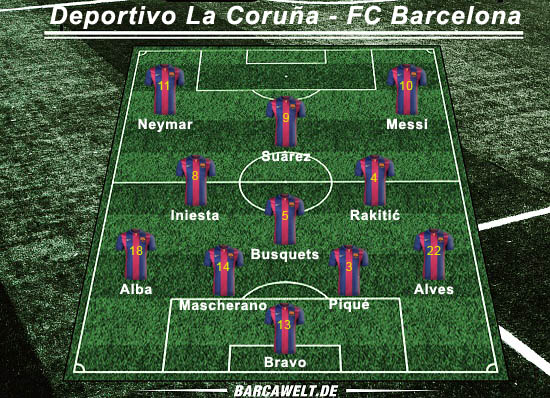 Deportivo La Coruña gegen FC Barcelona: Barça überzeugt weiterhin