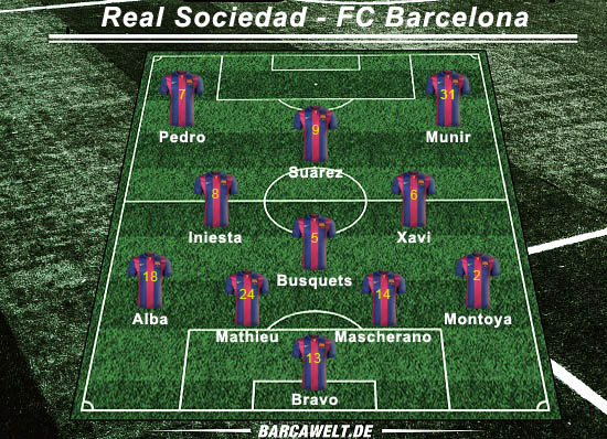 Real Sociedad gegen FC Barcelona: Barça noch im Winterschlaf