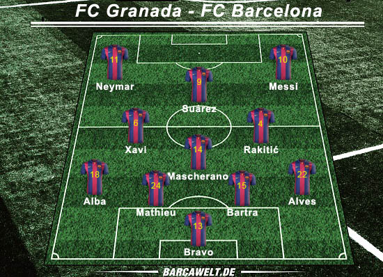 Granada CF gegen FC Barcelona: Mit wenig Spielkontrolle zum verdienten Sieg