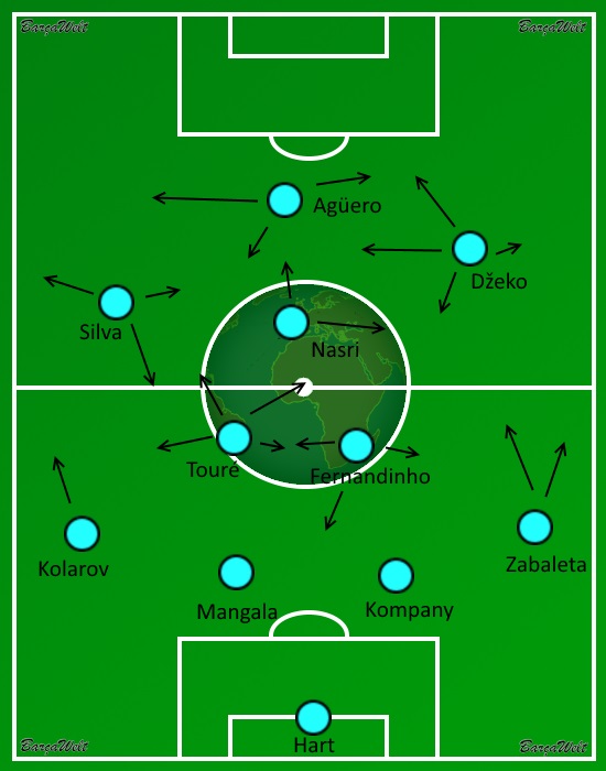 MANCITY BILD