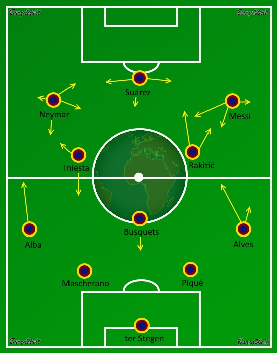 Grundformation Barcelona Champions League Finale
