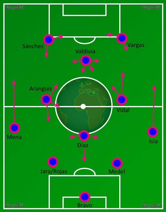 Chile Copa America