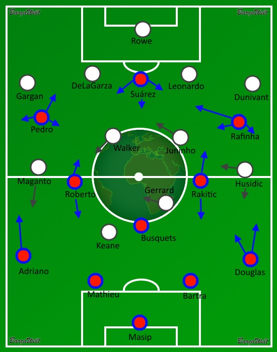 Aufstellung FCBarcelona LAGalaxy