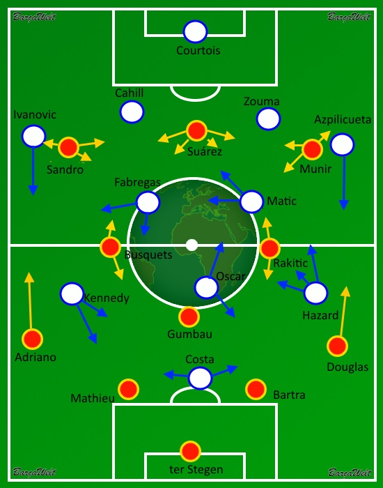 FCBarcelona FCChelsea 29.07.2015