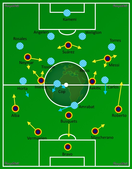 Spielfeld Barcelona Málaga