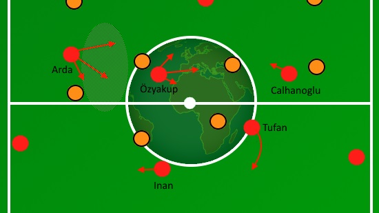 Arda Position Türkei
