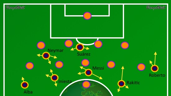 Messi Zentrum