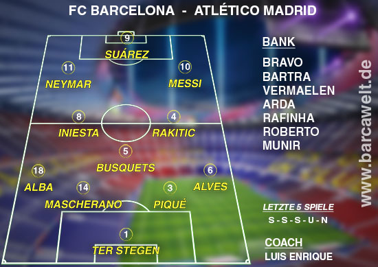 FC Barcelona Atletico Madrid Aufstellung 05.04.2016