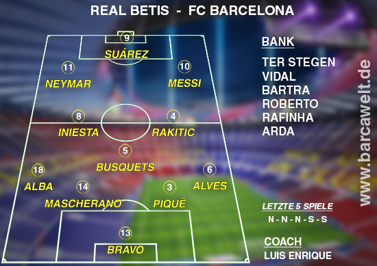Real Betis gegen FC Barcelona Aufstellung