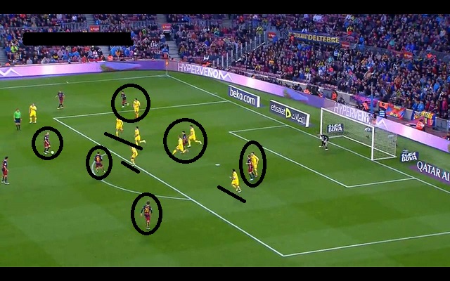 Spielanalyse | FC Barcelona – Sporting Gijon: Barça bleibt an der Spitze