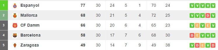Tabelle Juvenil A Jun16