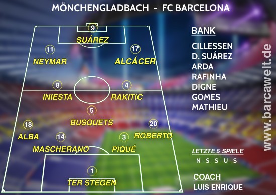 Mönchengladbach gegen FC Barcelona Aufstellung 29.09.2016