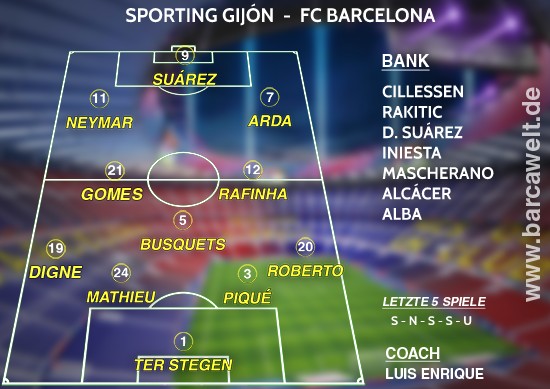 Sporting Gijon FC Barcelona 24.09.2016