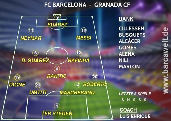 Aufstellung FC Barcelona Granada CF 29.10.2016