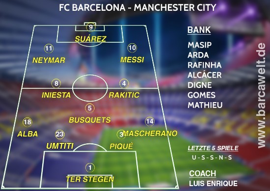 FC Barcelona gegen Manchester City Aufstellung 19.10.2016