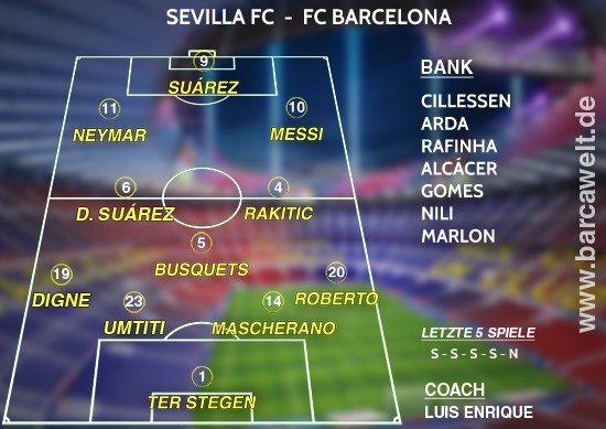 Aufstellung FC Sevilla gegen FC Barcelona 06.11.2016