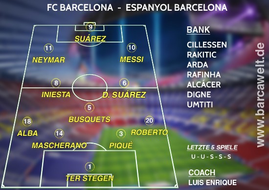 FC Barcelona Espanyol Barcelona Aufstellung 18.12.2016
