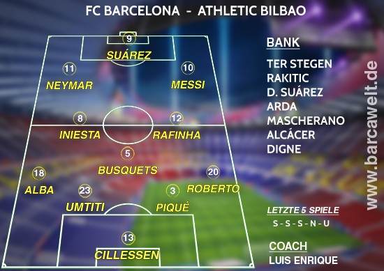 FC Barcelona gegen Athletic Bilbao 11.01.2017