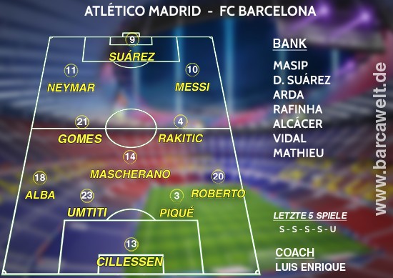 Atlético Madrid FC Barcelona 01.02.2017 Aufstellung