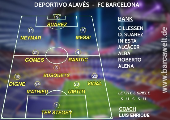 Deportivo Alavés FC Barcelona 11.02.2017 Aufstellung