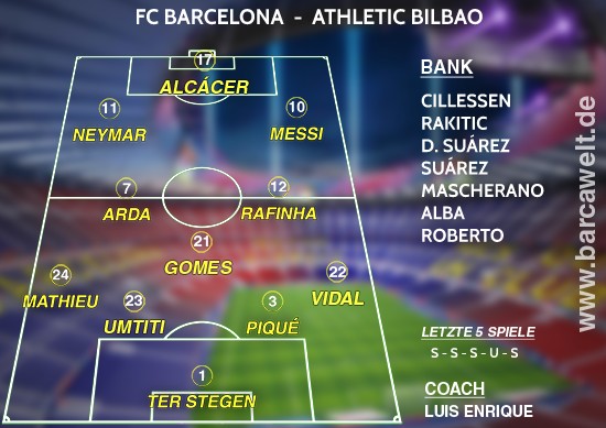 FC Barcelona Athletic Bilbao 04.02.2017 Aufstellung