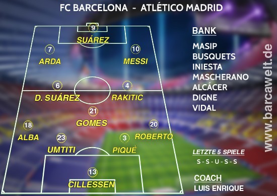 FC Barcelona Atlético Madrid 07.02.2017 Aufstellung