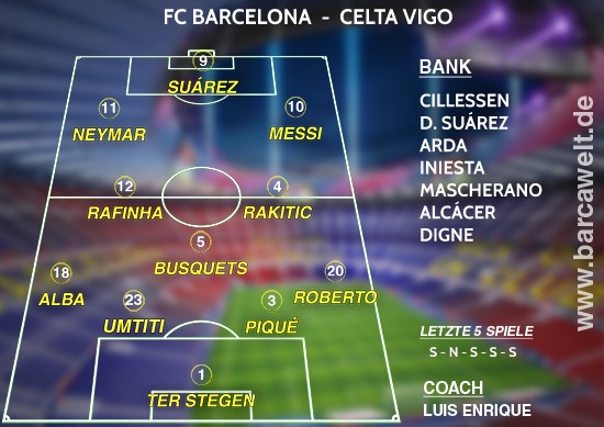FC Barcelona Celta Vigo 04.03.2017 Aufstellung