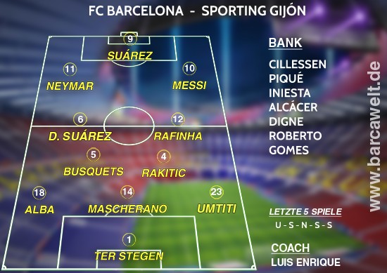 FC Barcelona Sporting Gijón 01.03.2017 Aufstellung