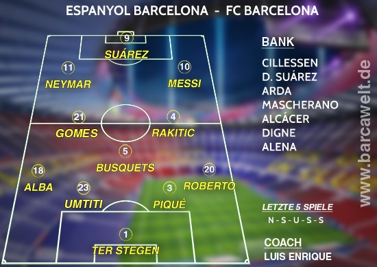 Espanyol Barcelona FC Barcelona 29.04.2017 Aufstellung