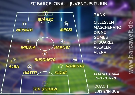 FC Barcelona Juventus Turin 19.04.2017 Aufstellung