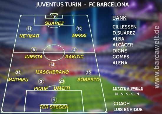 Juventus Turin FC Barcelona 11.04.2017 Aufstellung