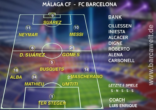 Málaga CF FC Barcelona 08.04.2017 Aufstellung
