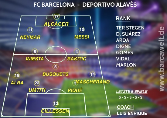FC Barcelona Deportivo Alavés 27.05.2017 Aufstellung