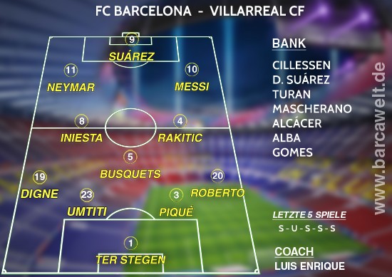 FC Barcelona Villarreal CF 06.05.2017 Aufstellung
