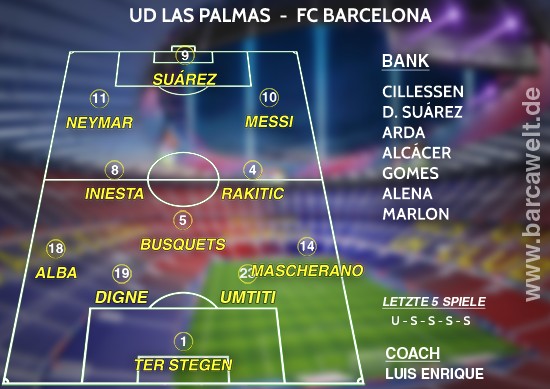UD Las Palmas FC Barcelona 14.05.2017 Aufstellung